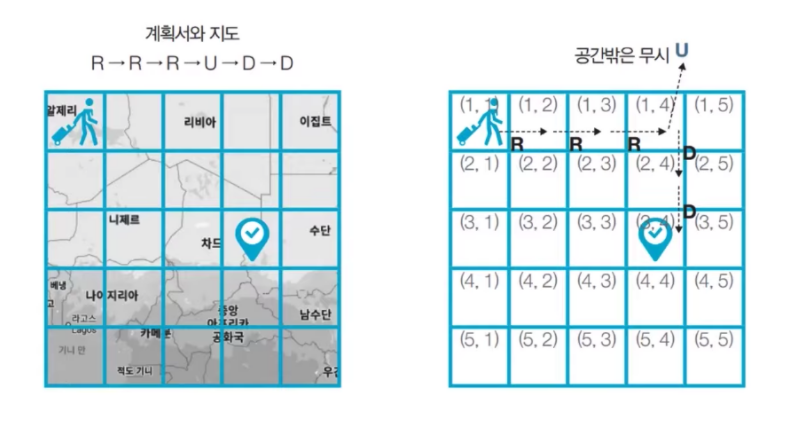 이코테 상하좌우